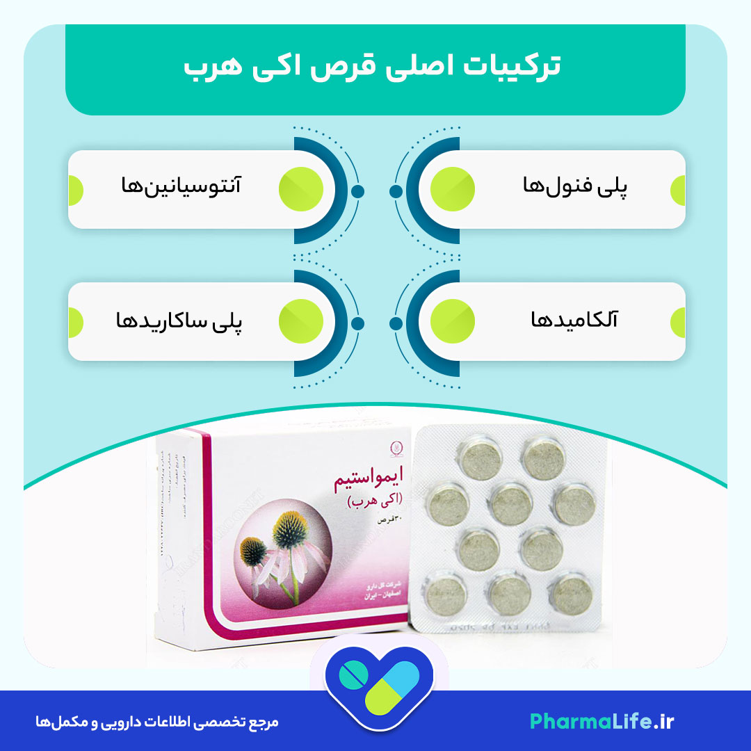 قرص اکی هرب؛ بررسی ترکیبات، فواید، عوارض و نکات پزشکی مکمل تقویت سیستم ایمنی