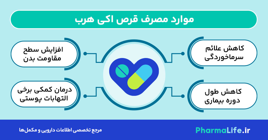 قرص اکی هرب؛ بررسی ترکیبات، فواید، عوارض و نکات پزشکی مکمل تقویت سیستم ایمنی