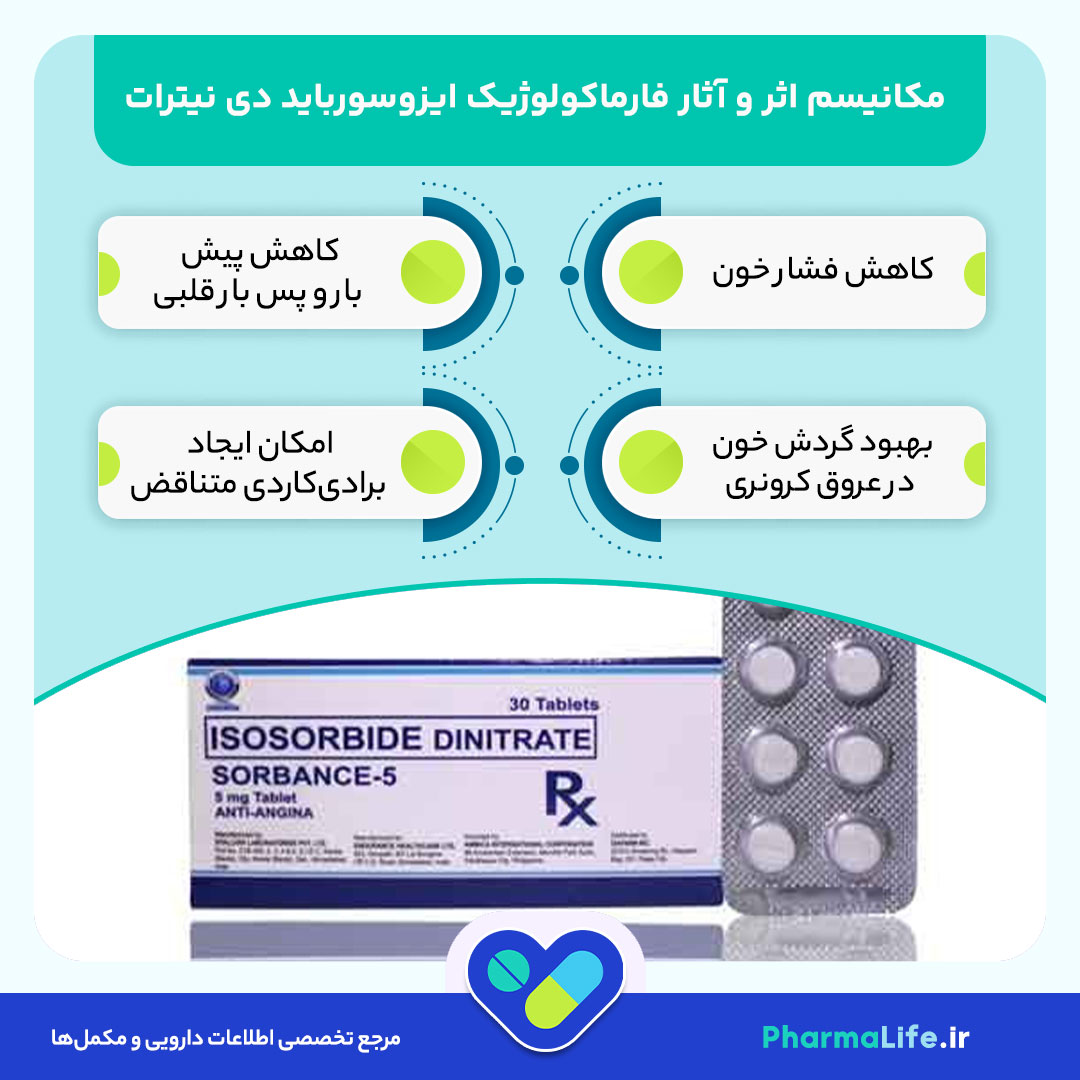 قرص ایزوسورباید دی نیترات (Isosorbide Dinitrate): موارد مصرف، عوارض، نحوه مصرف و نکات مهم دارویی