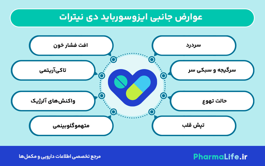 قرص ایزوسورباید دی نیترات (Isosorbide Dinitrate): موارد مصرف، عوارض، نحوه مصرف و نکات مهم دارویی
