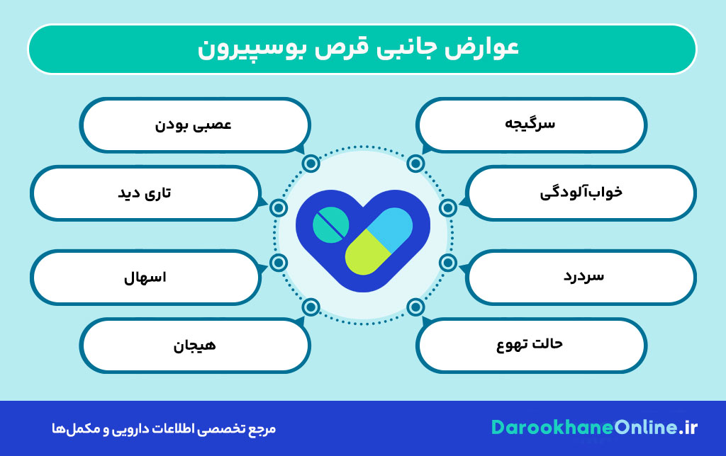 قرص بوسپیرون چیست؟ موارد مصرف، عوارض و نکات مهم Buspirone برای درمان اضطراب
