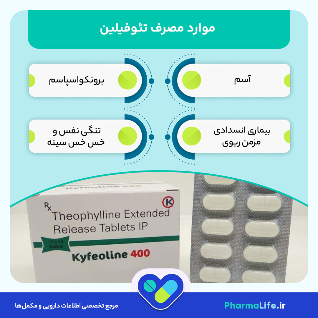 قرص تئوفیلین چیست؟ موارد مصرف، نحوه مصرف، عوارض جانبی و احتیاط‌ها
