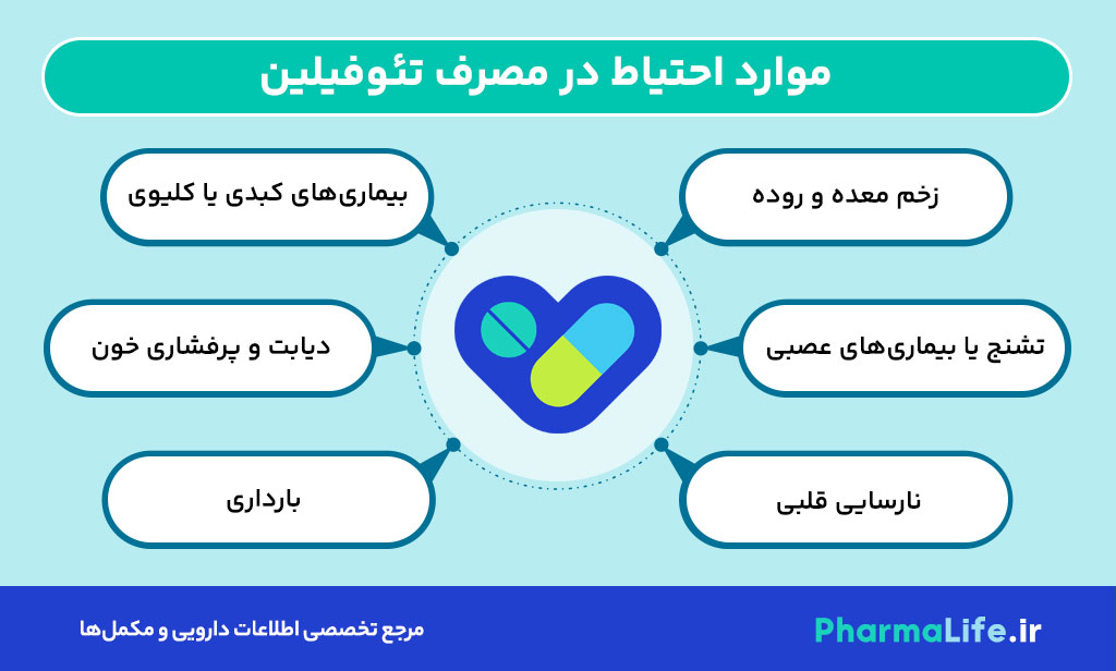 قرص تئوفیلین چیست؟ موارد مصرف، نحوه مصرف، عوارض جانبی و احتیاط‌ها