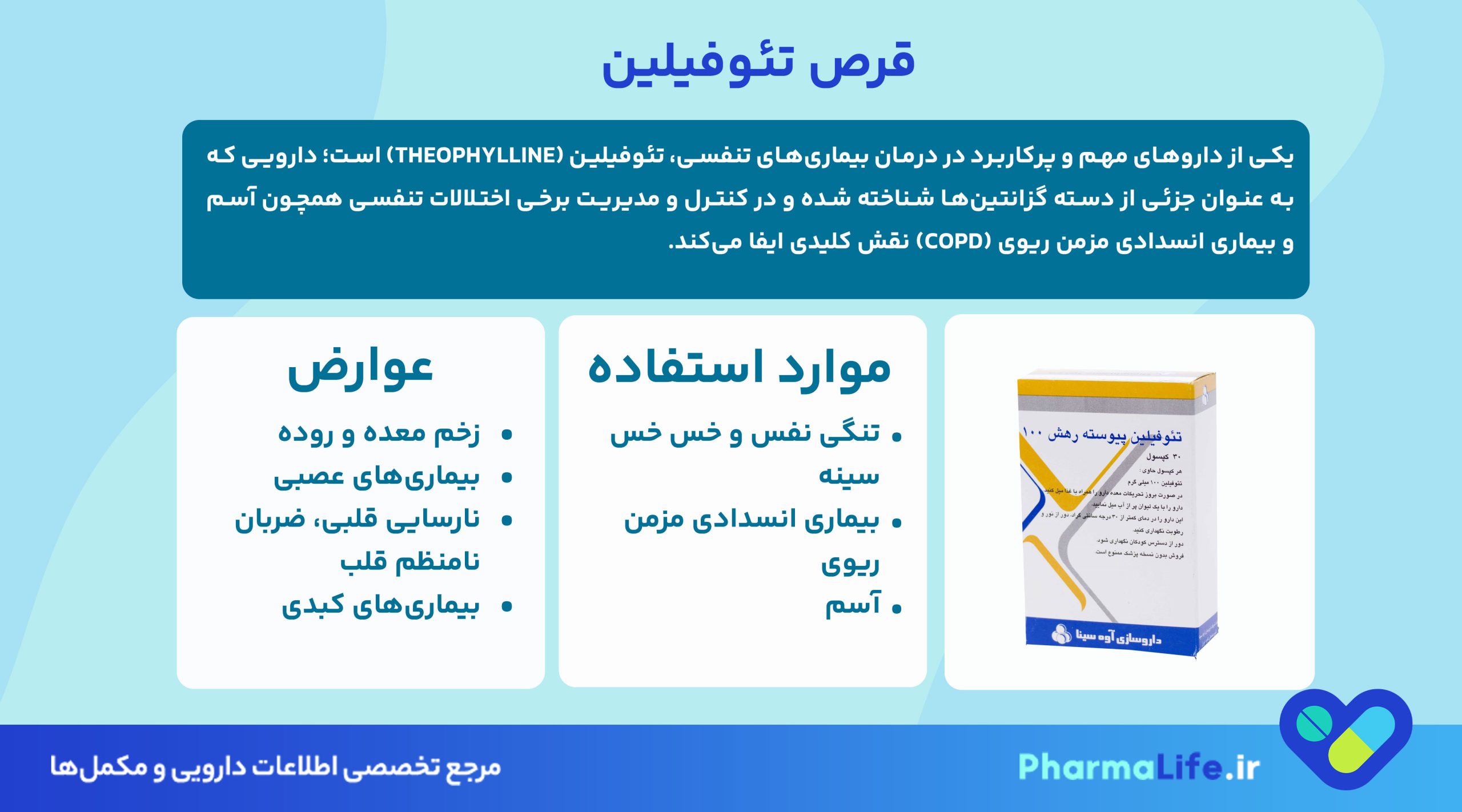 قرص تئوفیلین چیست؟ موارد مصرف، نحوه مصرف، عوارض جانبی و احتیاط‌ها