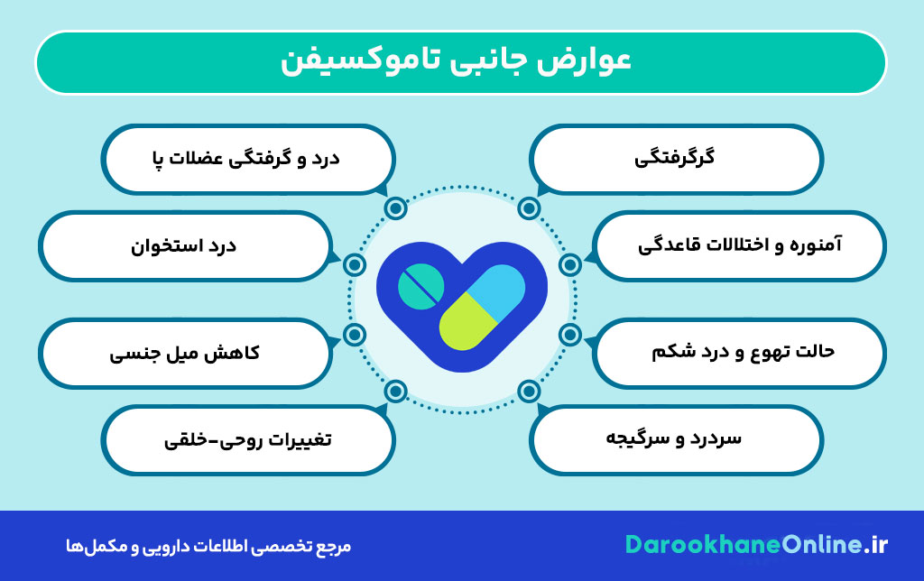 قرص تاموکسیفن چیست؟ موارد مصرف، نحوه اثربخشی، عوارض و نکات مهم درمان سرطان سینه