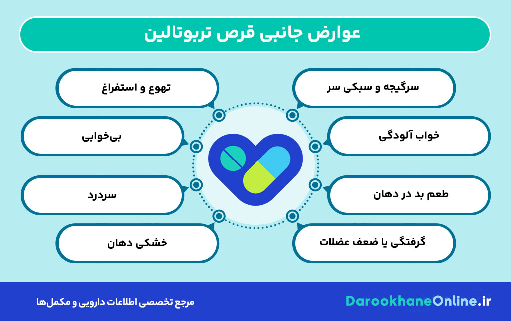 قرص تربوتالین برای درمان تنگی نفس و خس‌خس سینه: کاربرد، نحوه مصرف، عوارض و نکات مهم