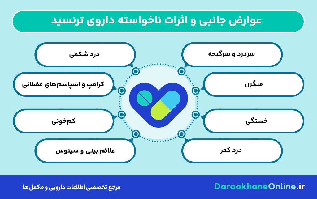 قرص ترنسید (Tranexamic Acid)؛ موارد مصرف، عوارض، نحوه مصرف و نکات مهم برای درمان خونریزی شدید قاعدگی