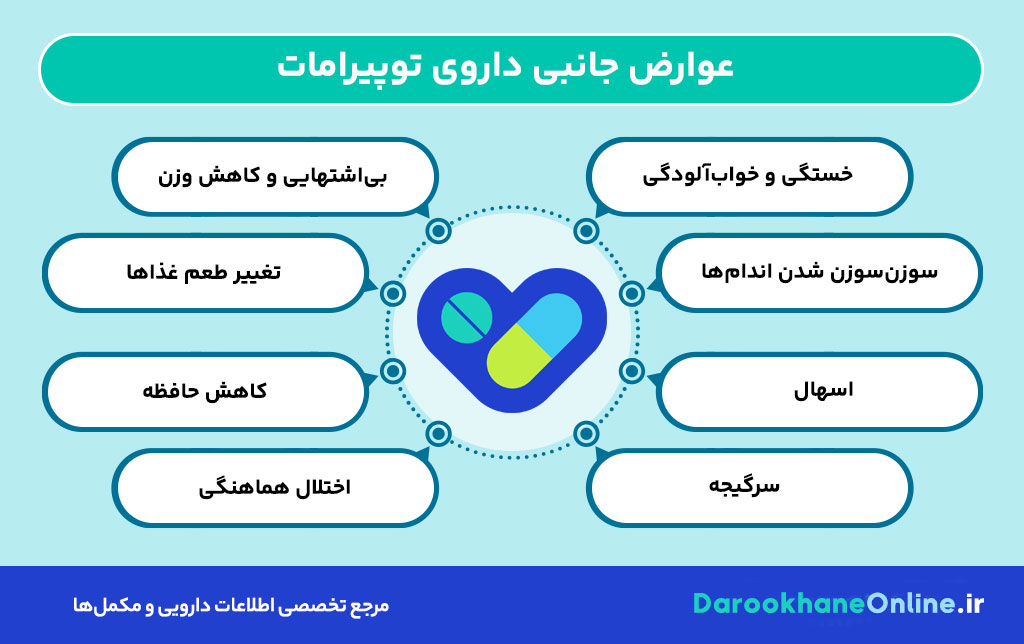 قرص توپیرامات چیست؟ موارد مصرف، عوارض، تداخل دارویی و نکات مهم مصرف (راهنمای کامل 2025)