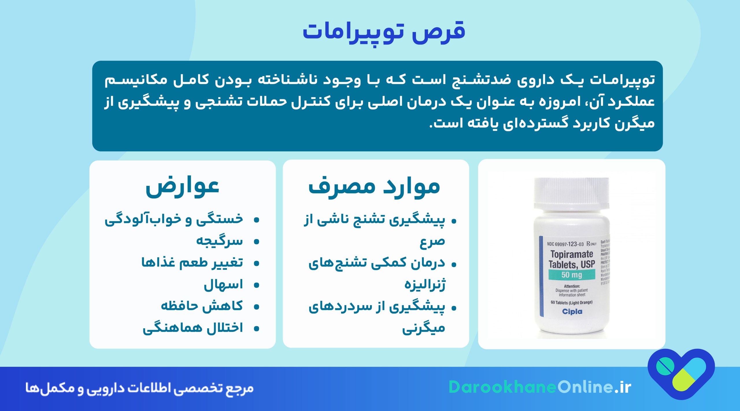قرص توپیرامات چیست؟ موارد مصرف، عوارض، تداخل دارویی و نکات مهم مصرف (راهنمای کامل 2025)