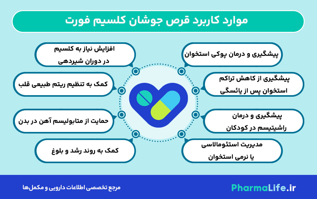 قرص جوشان کلسیم فورت: موارد مصرف، عوارض، نحوه مصرف و نکات مهم | Calcium Fort Effervescent Tablets