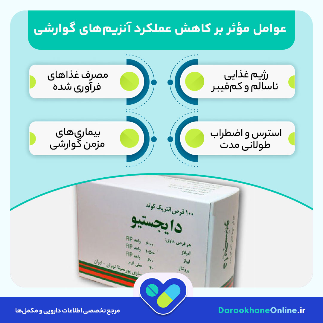 قرص دایجستیو (Digestive) چیست؟ موارد مصرف، عوارض، نحوه مصرف و نکات دارویی
