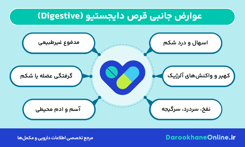 قرص دایجستیو (Digestive) چیست؟ موارد مصرف، عوارض، نحوه مصرف و نکات دارویی