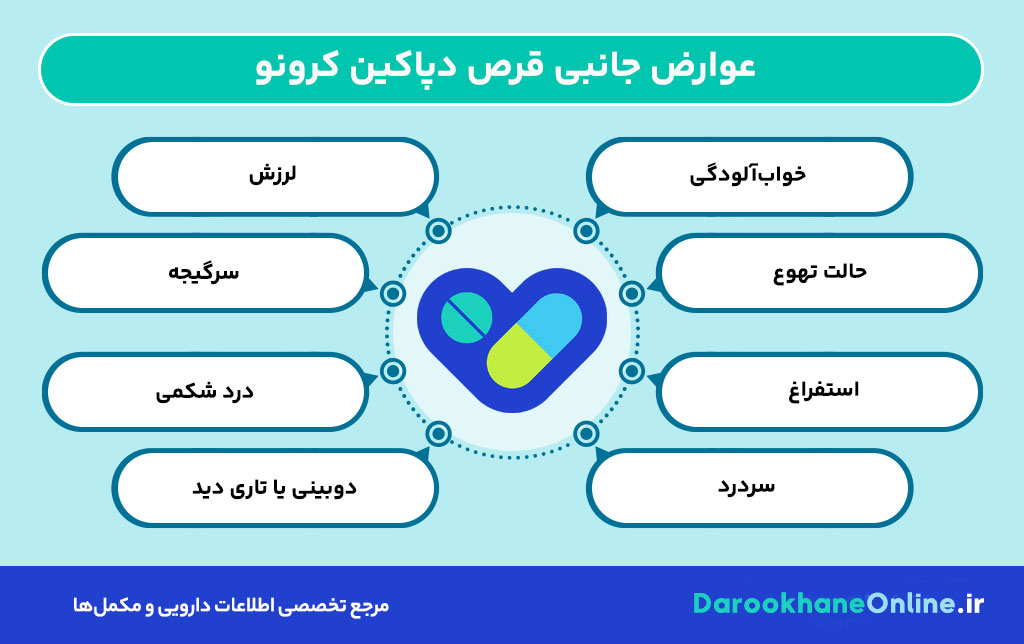 قرص دپاکین کرونو چیست؟ موارد مصرف، نحوه مصرف، عوارض و نکات مهم قبل از استفاده