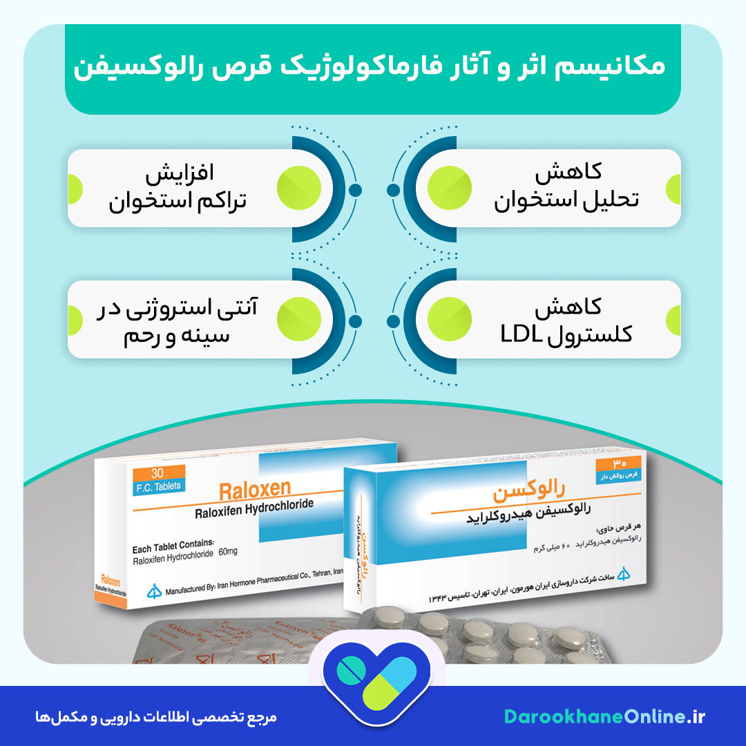 قرص رالوکسیفن چیست؟ کاربرد، نحوه مصرف، عوارض و نکات مهم برای درمان پوکی استخوان در زنان یائسه