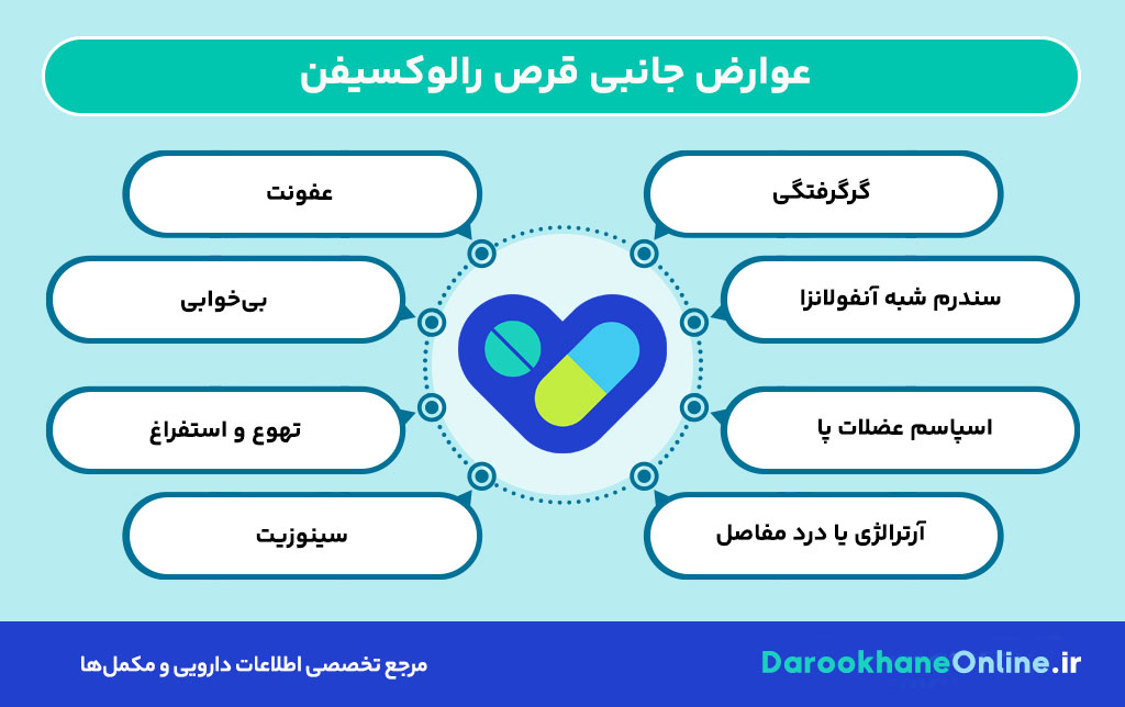 قرص رالوکسیفن چیست؟ کاربرد، نحوه مصرف، عوارض و نکات مهم برای درمان پوکی استخوان در زنان یائسه