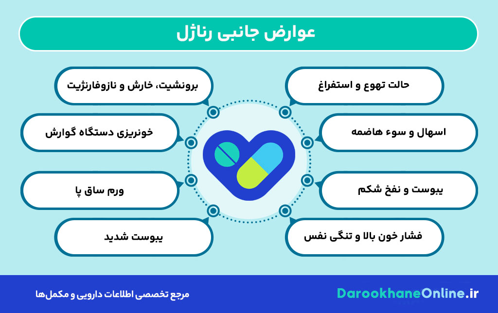 قرص رناژل (Renagel): کاربرد، نحوه مصرف، عوارض و تداخلات دارویی کنترل فسفات خون