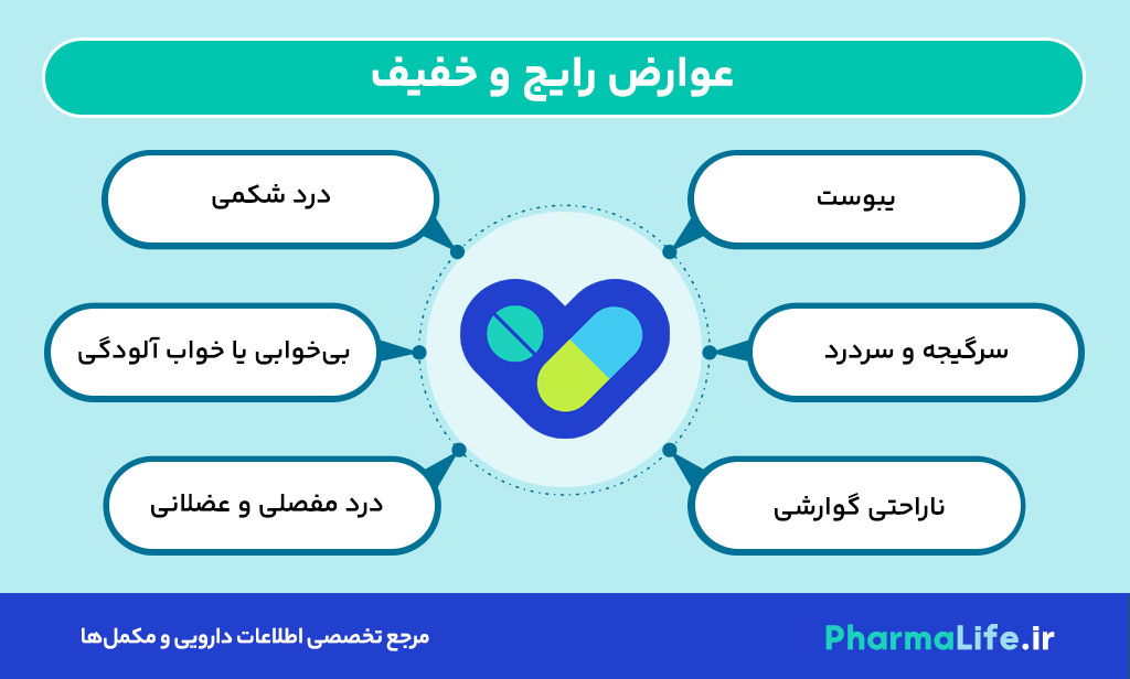قرص روپیکسون (رزوواستاتین): موارد مصرف، نحوه مصرف، عوارض و تداخل دارویی