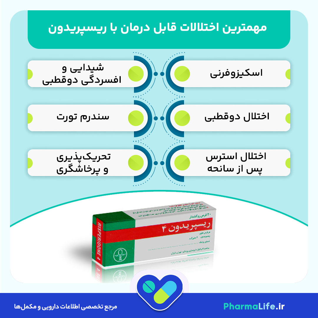 قرص ریسپریدون (Risperidone): موارد مصرف، عوارض، نحوه مصرف و نکات مهم برای کودکان و بزرگسالان