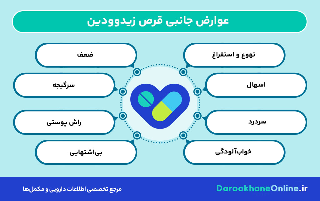 قرص زیدوودین (Zidovudine): کاربردها، نحوه مصرف، عوارض و نکات مهم در درمان HIV
