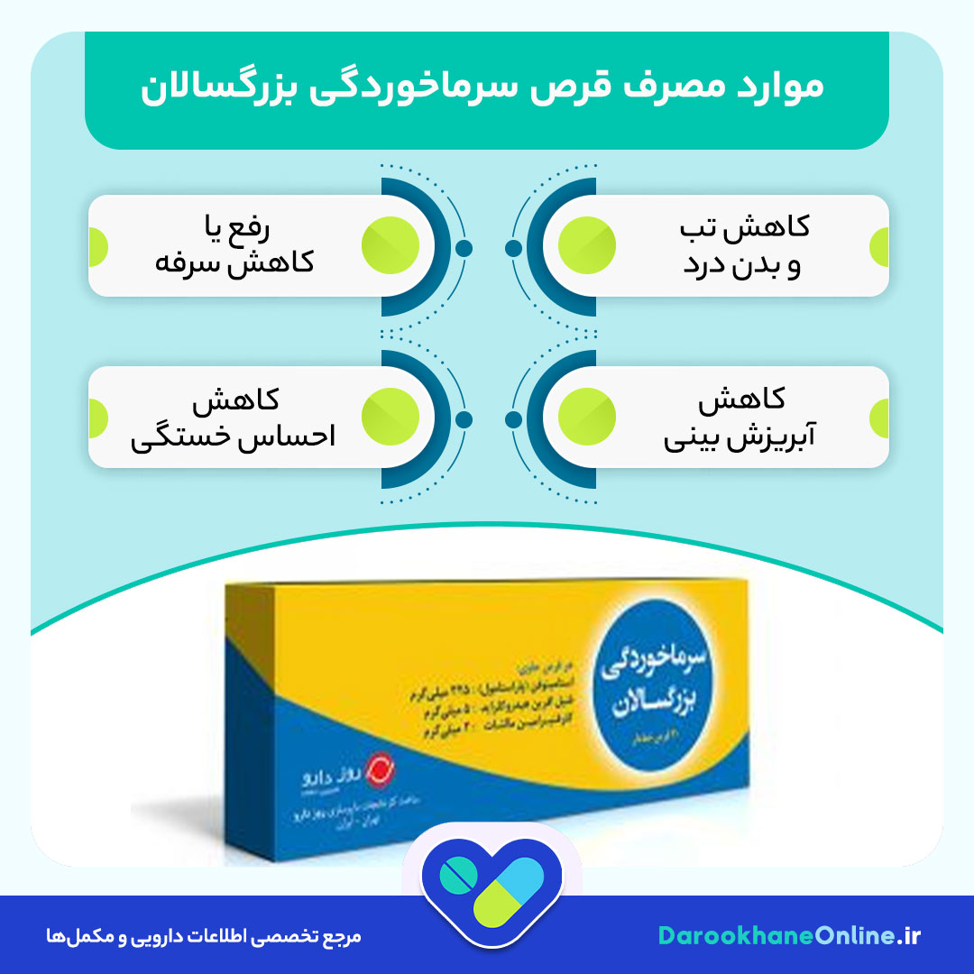 قرص سرماخوردگی بزرگسالان؛ ترکیبات، موارد مصرف، عوارض و معرفی بهترین داروهای قوی سرماخوردگی 28 قرص سرماخوردگی بزرگسالان؛ ترکیبات، موارد مصرف، عوارض و معرفی بهترین داروهای قوی سرماخوردگی