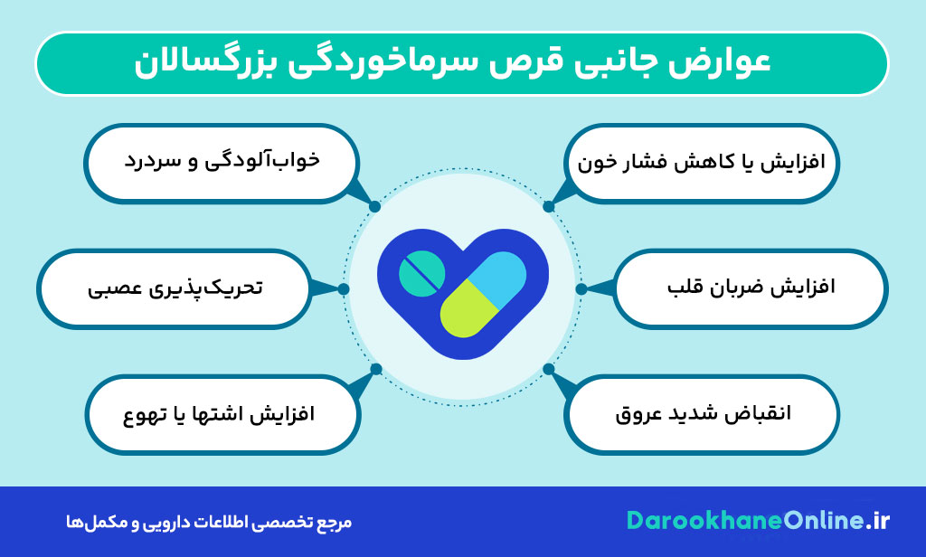 قرص سرماخوردگی بزرگسالان؛ ترکیبات، موارد مصرف، عوارض و معرفی بهترین داروهای قوی سرماخوردگی 30 قرص سرماخوردگی بزرگسالان؛ ترکیبات، موارد مصرف، عوارض و معرفی بهترین داروهای قوی سرماخوردگی