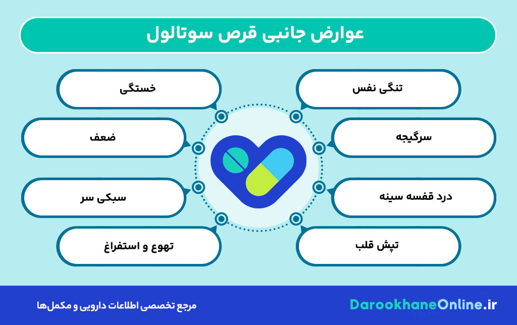 قرص سوتالول چیست؟ موارد مصرف، نحوه مصرف، عوارض و هشدارهای سوتالول (Sotalol) برای درمان آریتمی قلبی