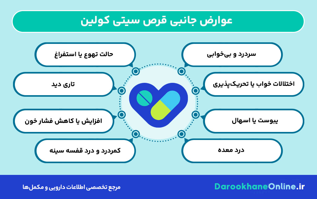 قرص سیتی کولین (Citicoline)؛ موارد مصرف، عوارض جانبی و تأثیر آن بر حافظه و آلزایمر