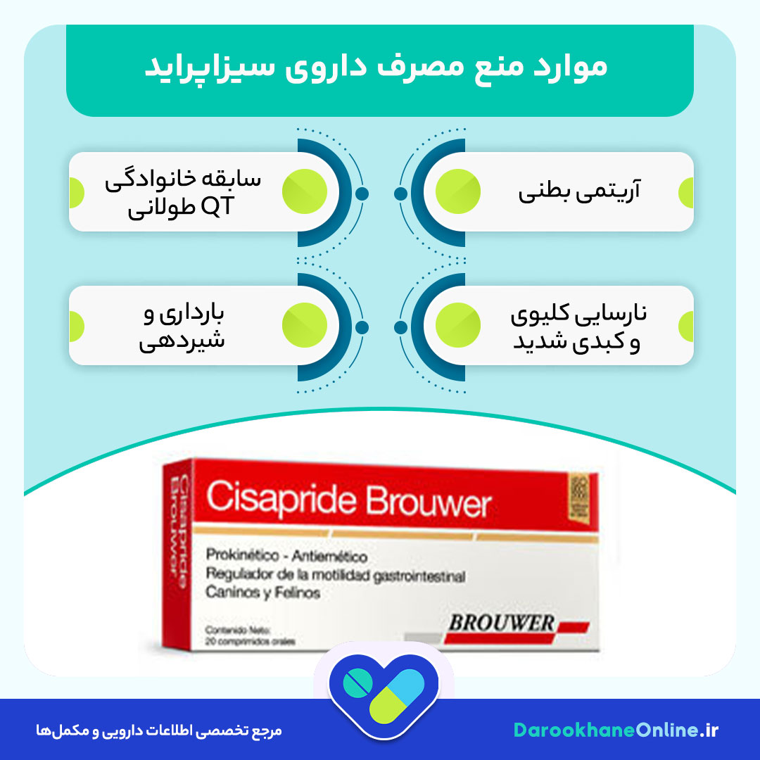 قرص سیزاپراید (Cisapride) | کاربرد، عوارض، تداخل دارویی و هشدارهای مصرف برای درمان رفلاکس معده