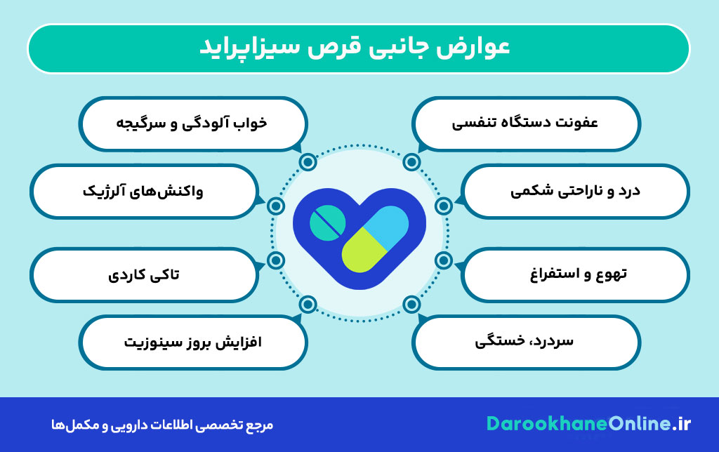 قرص سیزاپراید (Cisapride) | کاربرد، عوارض، تداخل دارویی و هشدارهای مصرف برای درمان رفلاکس معده