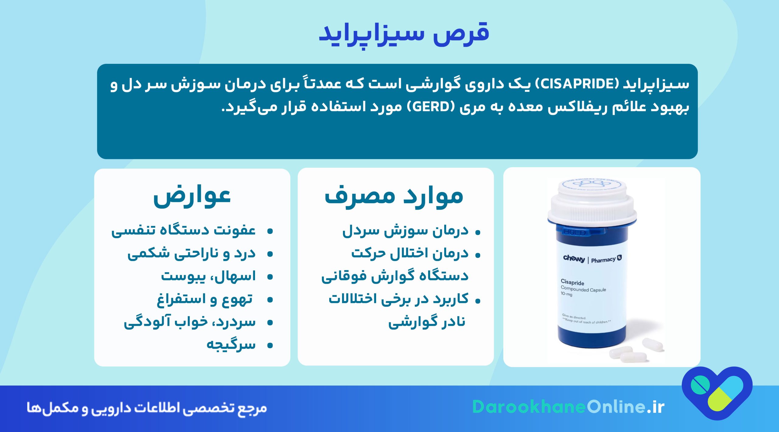 قرص سیزاپراید (Cisapride) | کاربرد، عوارض، تداخل دارویی و هشدارهای مصرف برای درمان رفلاکس معده