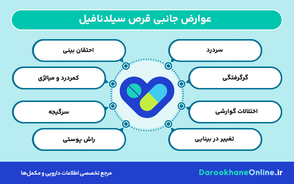 قرص سیلدنافیل (ویاگرا): موارد مصرف، عوارض جانبی، نحوه مصرف و نکات مهم برای درمان اختلال نعوظ
