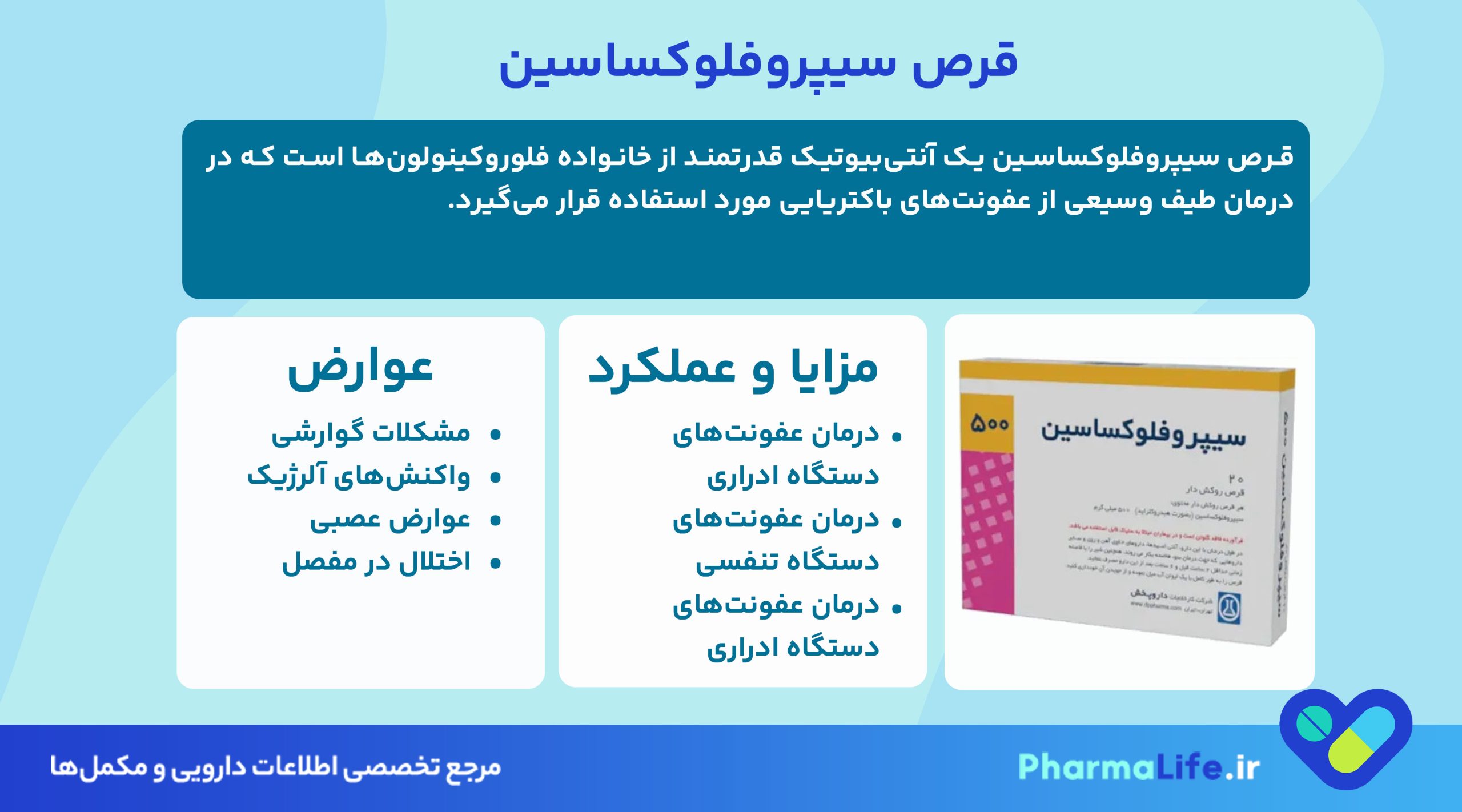 قرص سیپروفلوکساسین 500؛ موارد مصرف، عوارض، نحوه مصرف و نکات مهم + پاسخ به سوالات پرتکرار