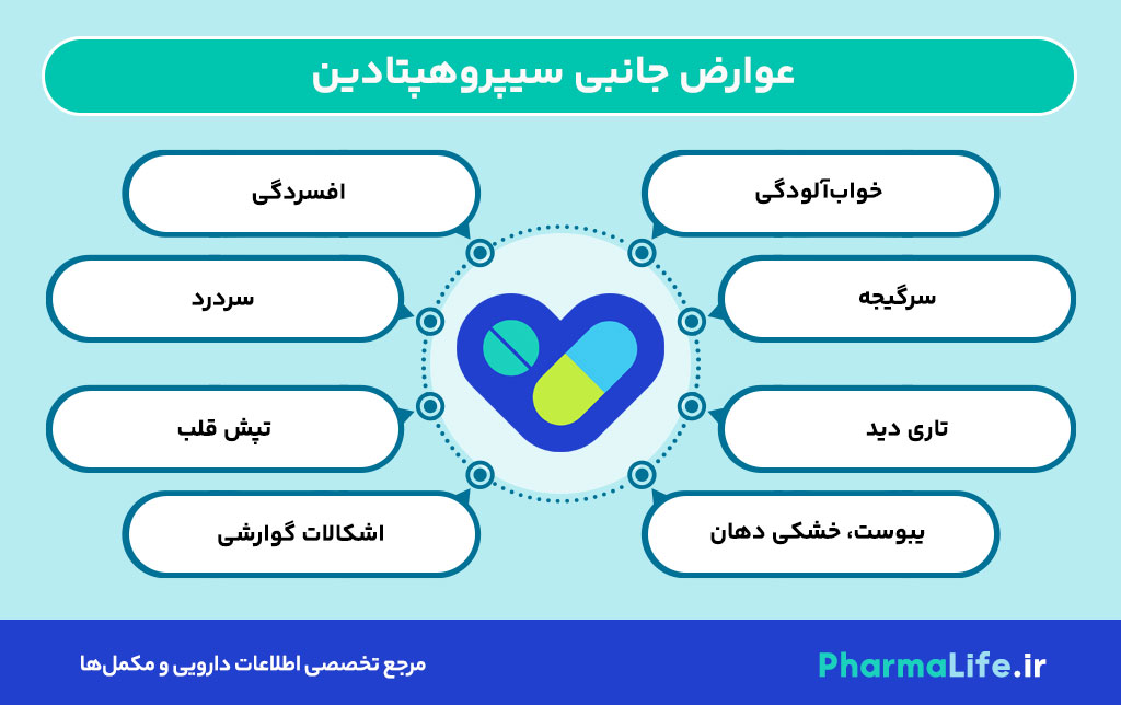قرص سیپروهپتادین (Cyproheptadine) چیست؟ موارد مصرف، عوارض، دوز و هشدارهای مهم