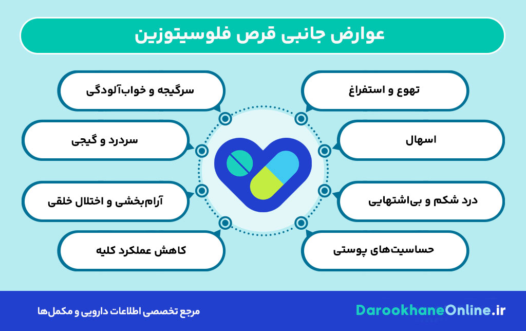 قرص فلوسیتوزین چیست؟ موارد مصرف، عوارض، نحوه مصرف و نکات مهم درمان عفونت قارچی