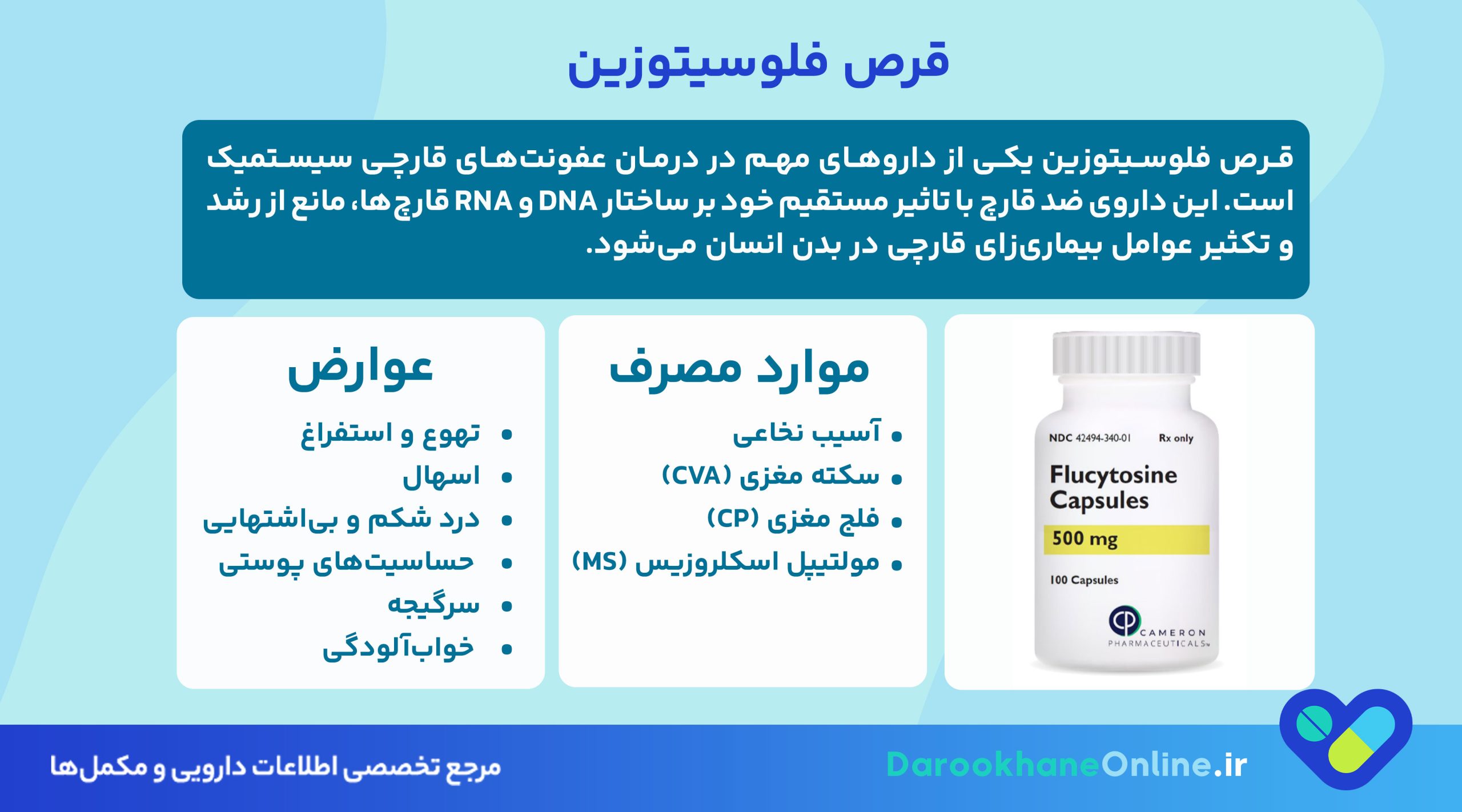 قرص فلوسیتوزین چیست؟ موارد مصرف، عوارض، نحوه مصرف و نکات مهم درمان عفونت قارچی