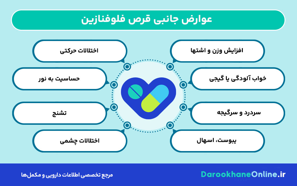 قرص فلوفنازین چیست؟ موارد مصرف، عوارض، نحوه مصرف و نکات مهم داروی ضد روان پریشی