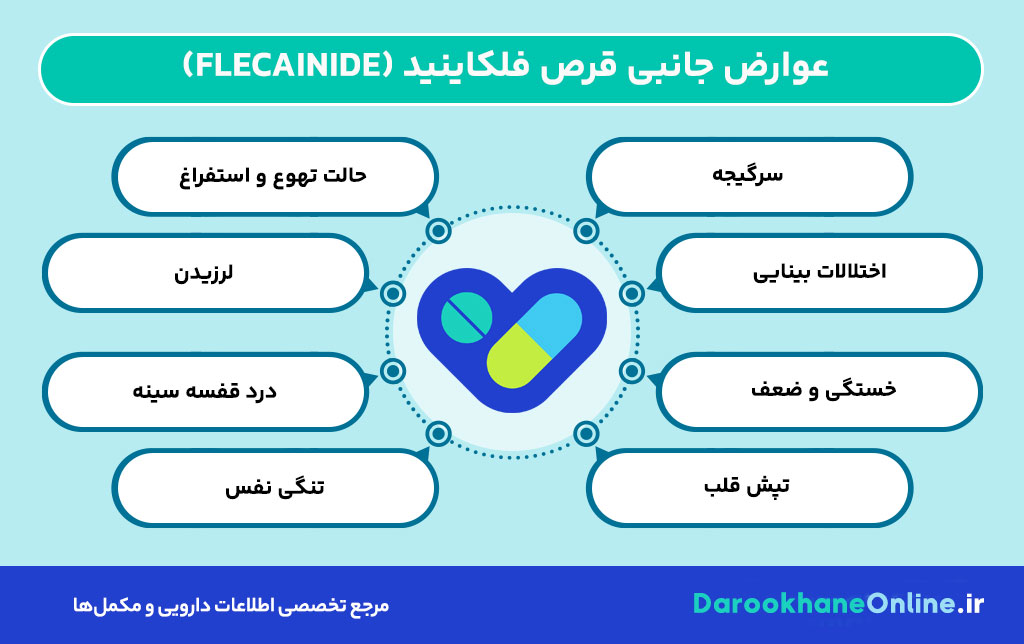 قرص فلکاینید چیست؟ موارد مصرف، عوارض، هشدارها و نحوه مصرف Flecainide برای درمان آریتمی قلبی