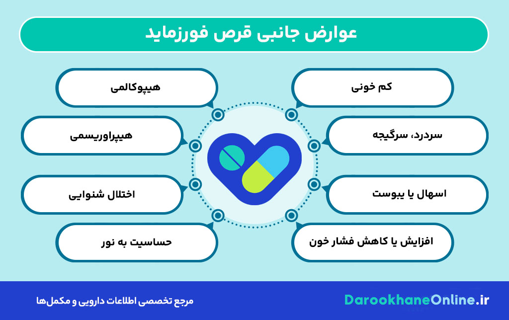 قرص فورزماید (Furosemide) چیست؟ موارد مصرف، عوارض، هشدارها و نحوه مصرف برای درمان ادم و تجمع مایعات 30 قرص فورزماید (Furosemide) چیست؟ موارد مصرف، عوارض، هشدارها و نحوه مصرف برای درمان ادم و تجمع مایعات