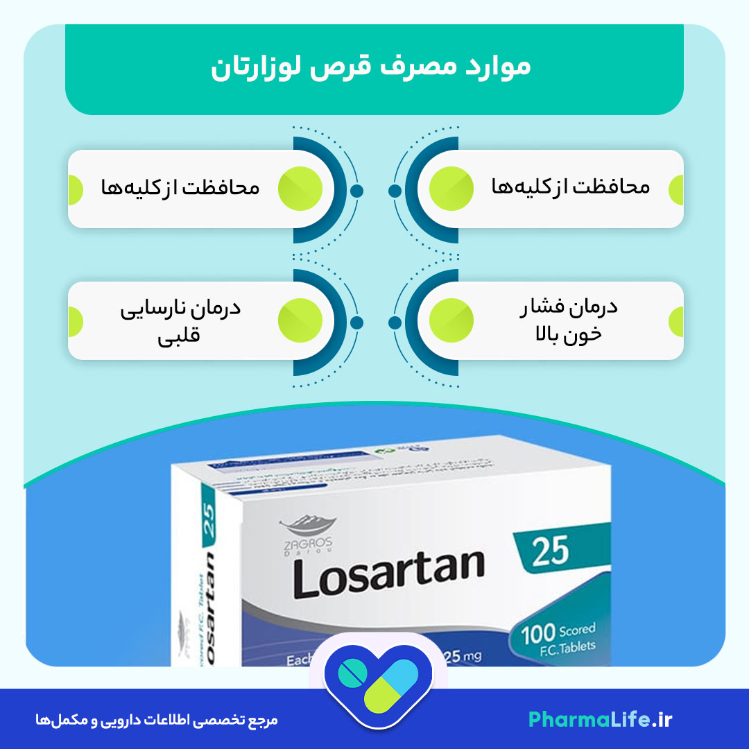 قرص لوزارتان (Losartan)؛ موارد مصرف، عوارض، دوز مصرف و نکات مهم برای درمان فشار خون بالا