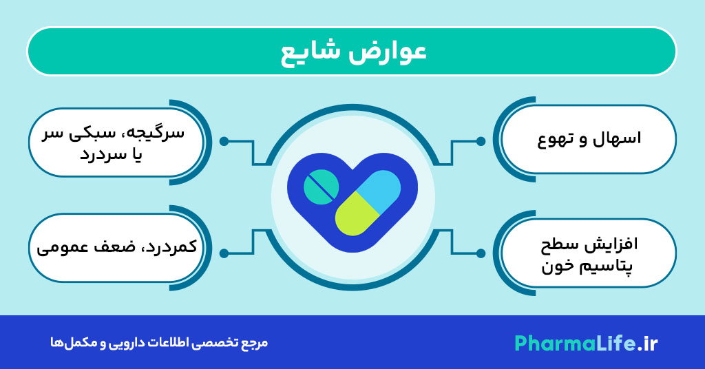 قرص لوزارتان (Losartan)؛ موارد مصرف، عوارض، دوز مصرف و نکات مهم برای درمان فشار خون بالا