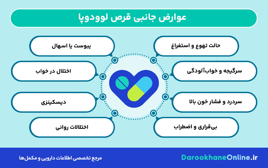 قرص لوودوپا چیست و چه کاربردی در درمان پارکینسون دارد؟ موارد مصرف، عوارض و راهنمای مصرف لوودوپا