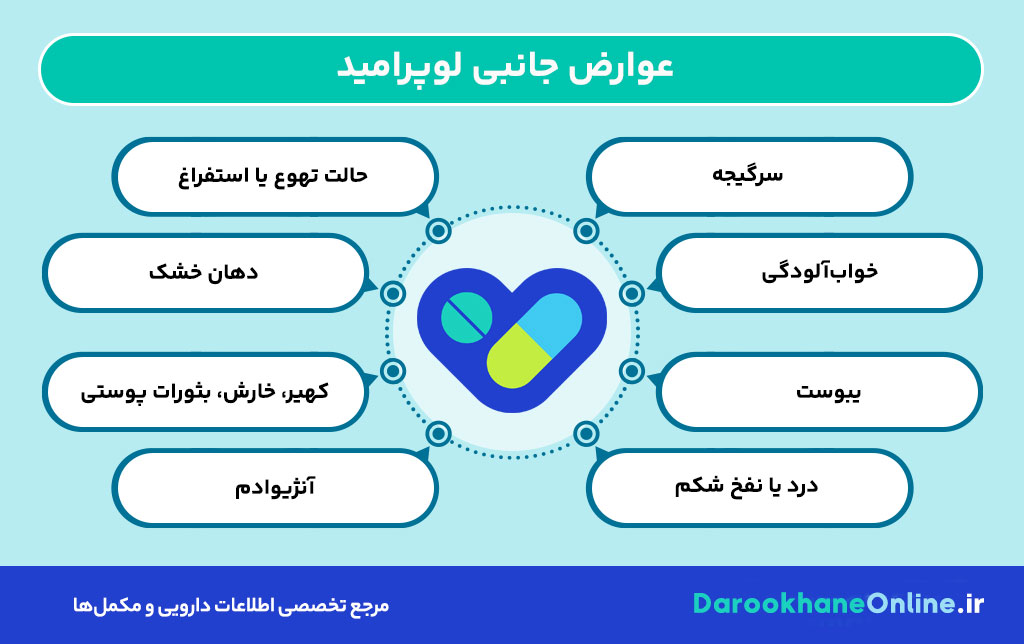 قرص لوپرامید برای اسهال: موارد مصرف، عوارض جانبی، نحوه مصرف و هشدارهای مهم