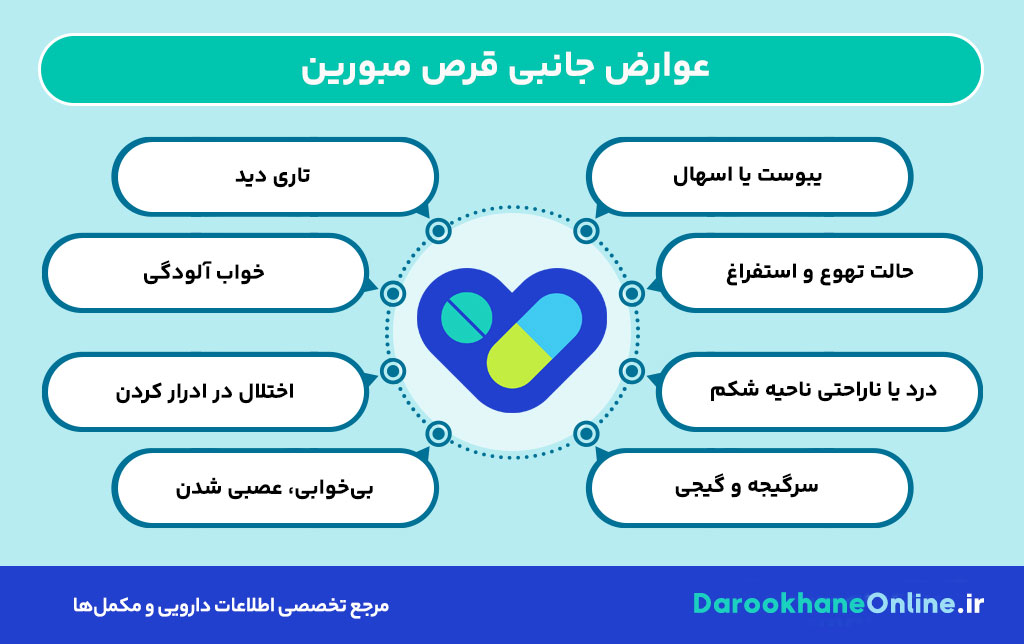 قرص مبورین چیست؟ موارد مصرف، عوارض، دوز مصرف و نکات مهم برای درمان سندروم روده تحریک پذیر (IBS)