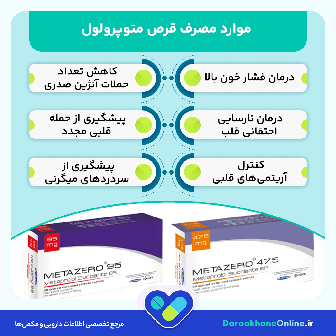قرص متوپرولول چیست؟ موارد مصرف، دوز مصرف، عوارض و نکات مهم برای درمان فشار خون و مشکلات قلبی