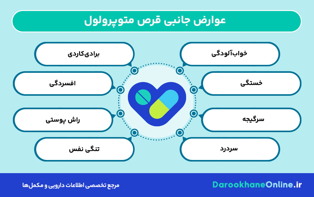 قرص متوپرولول چیست؟ موارد مصرف، دوز مصرف، عوارض و نکات مهم برای درمان فشار خون و مشکلات قلبی