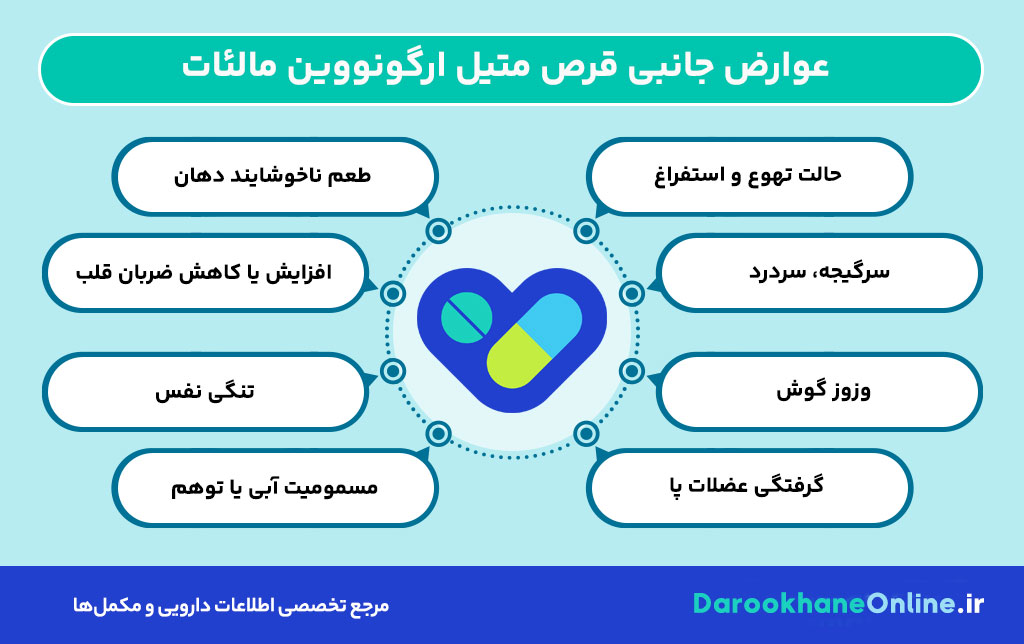 قرص متیل ارگونووین مالئات: موارد مصرف، عوارض، هشدارها و نحوه مصرف + راهنمای کامل