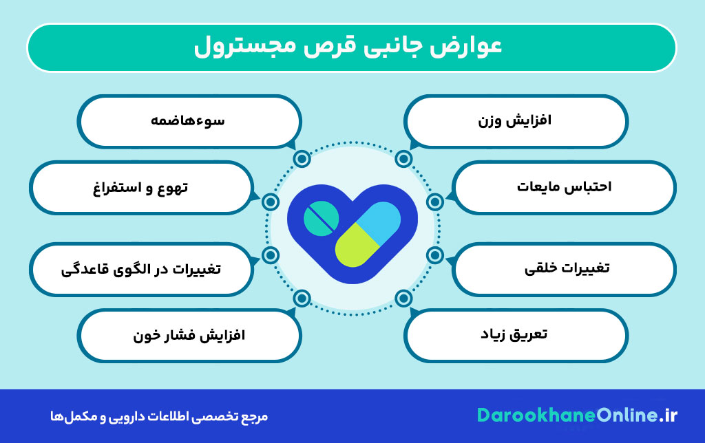 قرص مجسترول چیست و چه کاربردی در درمان سرطان و افزایش اشتها دارد؟【موارد مصرف، عوارض و نکات مهم】
