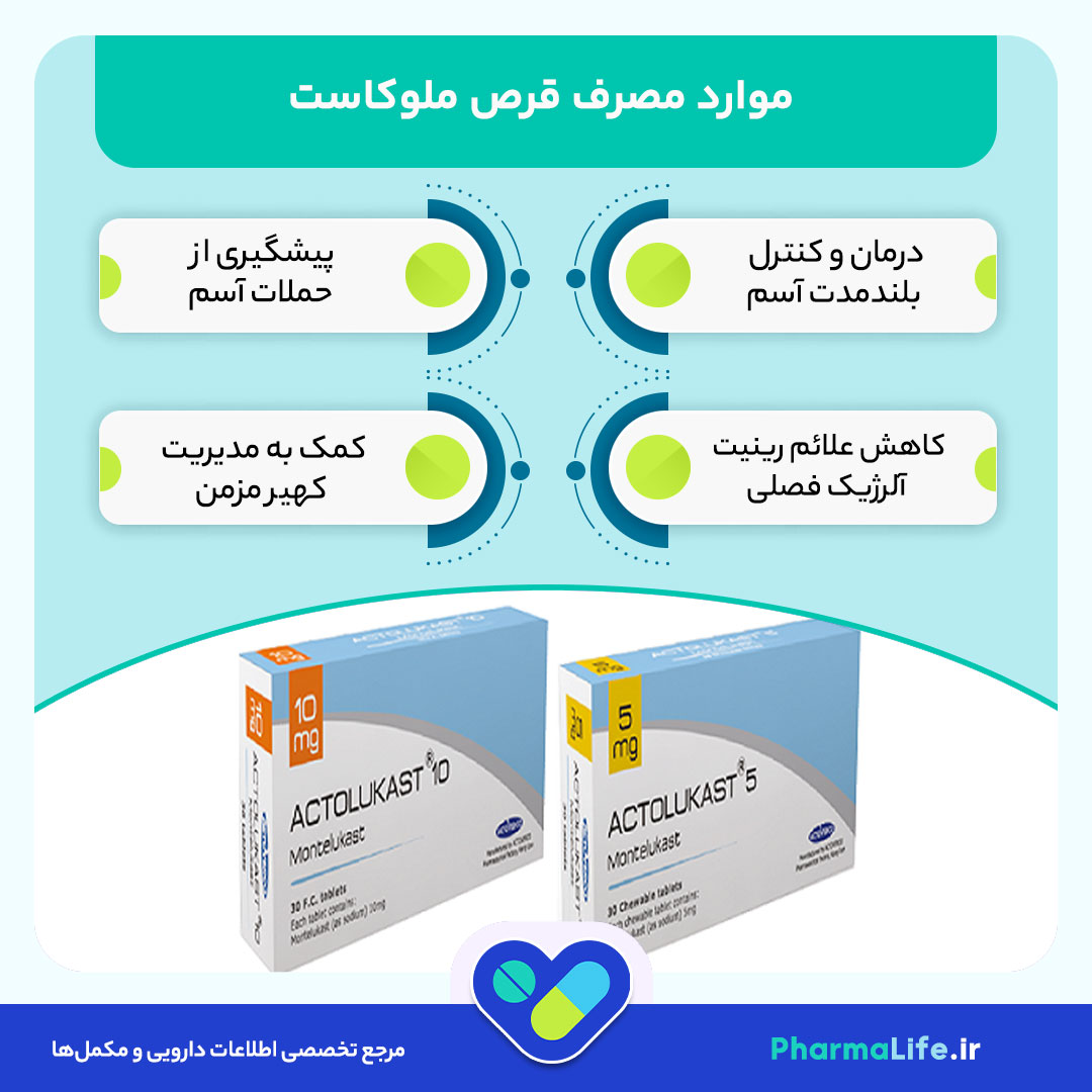 قرص ملوکاست چیست؟ موارد مصرف، عوارض و نحوه مصرف برای درمان آسم و آلرژی