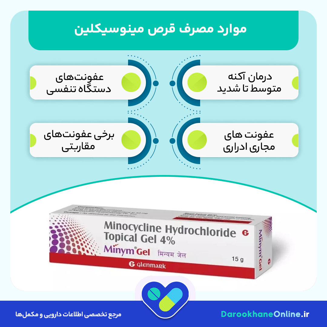 قرص مینوسیکلین چیست و برای چه مواردی تجویز می‌شود؟ موارد مصرف، نحوه مصرف و عوارض minocycline