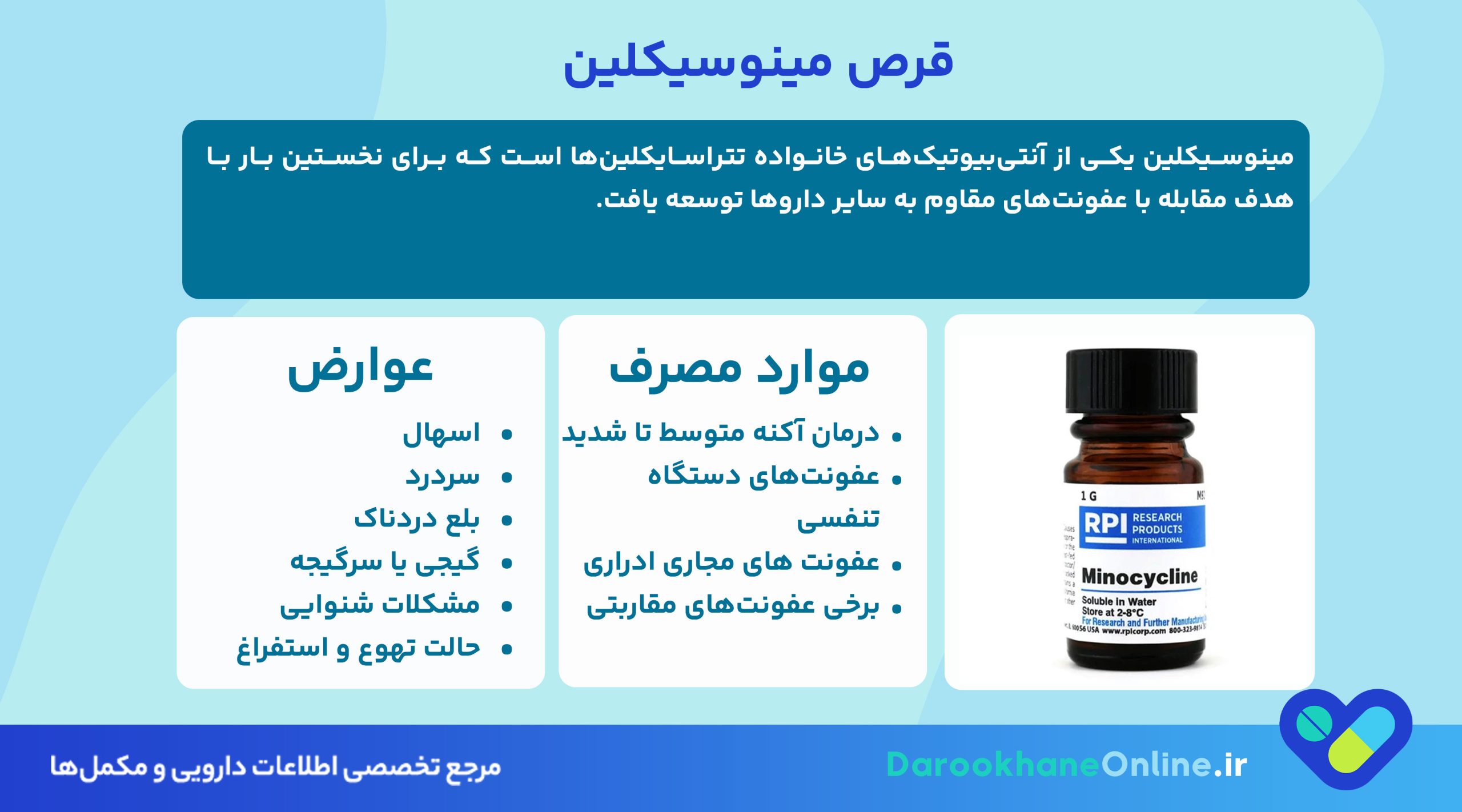 قرص مینوسیکلین چیست و برای چه مواردی تجویز می‌شود؟ موارد مصرف، نحوه مصرف و عوارض minocycline